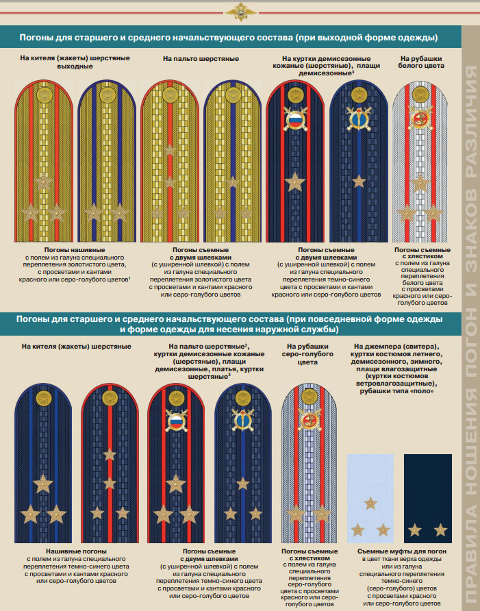 Звания в российской полиции. Звёзды на погонах звания МВД России. Погоны и звания полиции МВД. Погоны ФСИН лейтенант расположение звезд. Погоны и звания полиции России 2021.