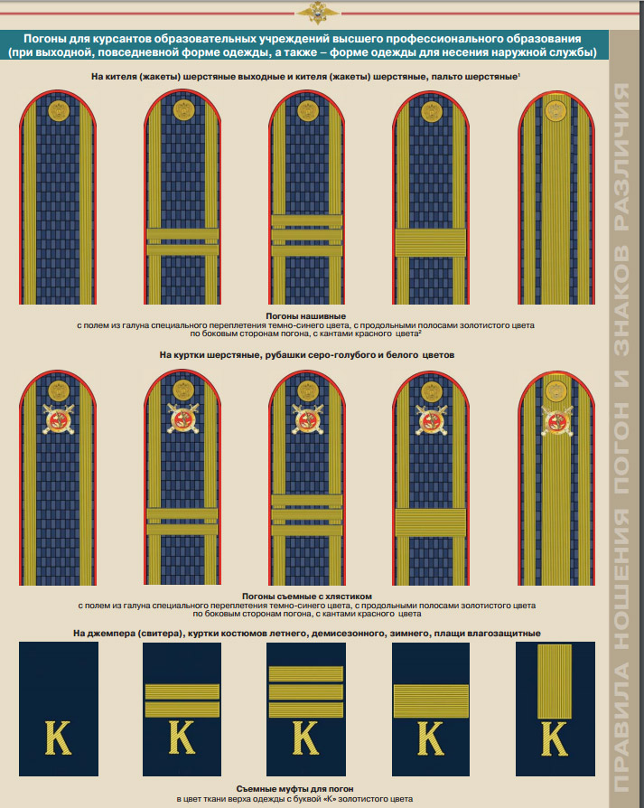 Полиция лычки на погоны. Старшина погоны ФСИН. Знаки различия МВД погоны. Погоны и звания полиции МВД. 2 Полоски на погонах-звание МВД.