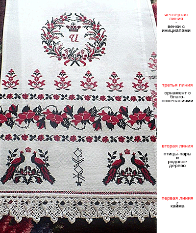 Схема вышивки свадебного рушника по уровням