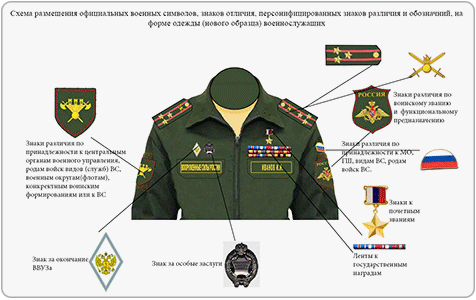 Изготовление шевронов и их пришивание